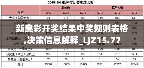 新奥彩开奖结果中奖规则表格,决策信息解释_LJZ15.77