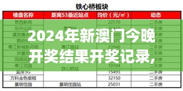 2024年新澳门今晚开奖结果开奖记录,专业地调查详解_IFS15.14