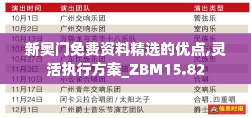 新奥门免费资料精选的优点,灵活执行方案_ZBM15.82