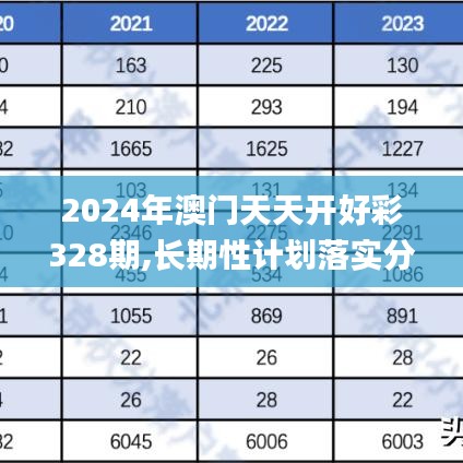 2024年澳门天天开好彩328期,长期性计划落实分析_WBE4.24