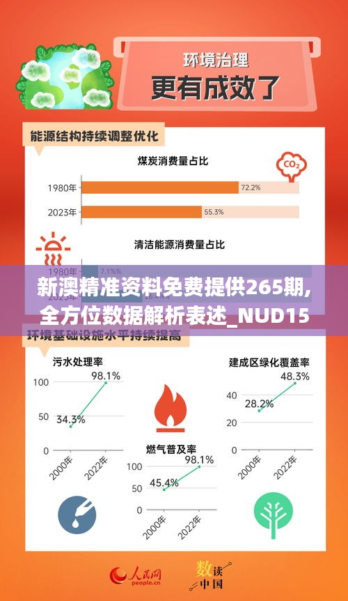 新澳精准资料免费提供265期,全方位数据解析表述_NUD15.52