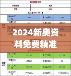 2024新奥资料免费精准071,实时更新解释介绍_IQB15.27