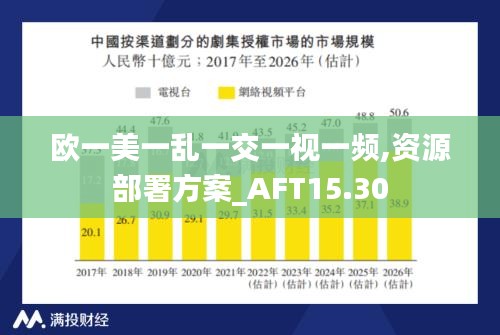 欧一美一乱一交一视一频,资源部署方案_AFT15.30