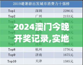 2024澳门今晚开奖记录,实地数据验证_HZN15.68