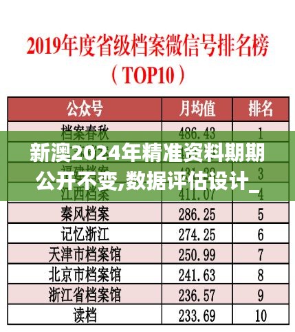 新澳2024年精准资料期期公开不变,数据评估设计_HHZ15.70