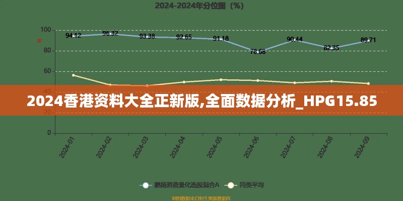 2024香港资料大全正新版,全面数据分析_HPG15.85