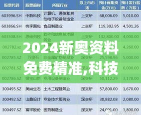 2024新奥资料免费精准,科技成果解析_VOU15.20