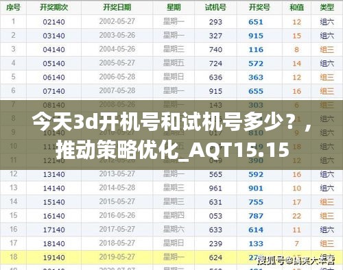 今天3d开机号和试机号多少？,推动策略优化_AQT15.15