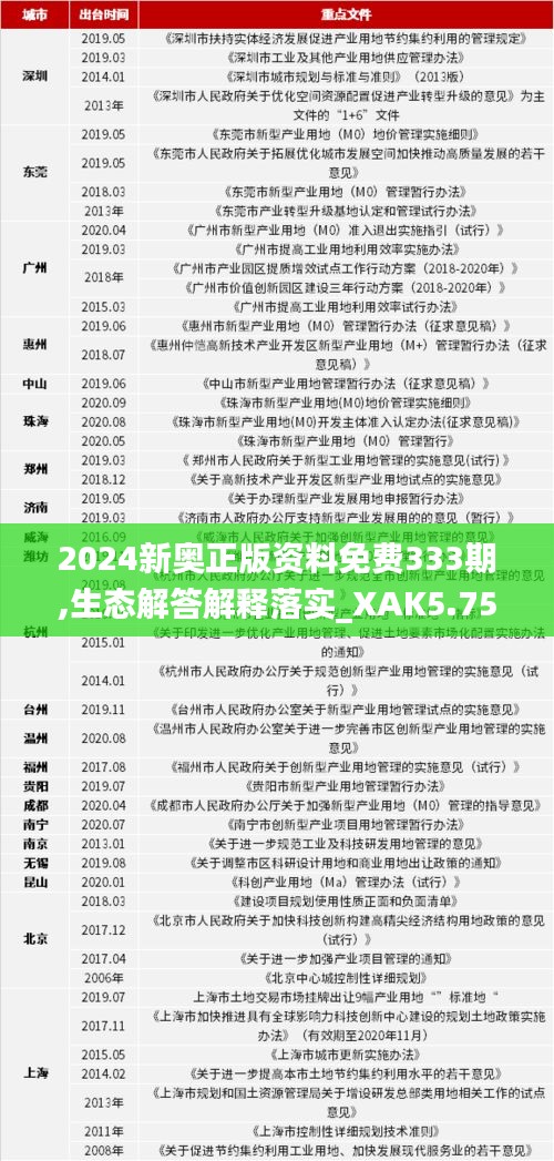 2024新奥正版资料免费333期,生态解答解释落实_XAK5.75