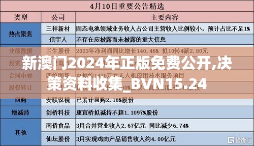 新澳门2024年正版免费公开,决策资料收集_BVN15.24