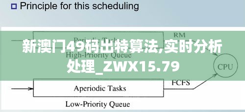 新澳门49码出特算法,实时分析处理_ZWX15.79