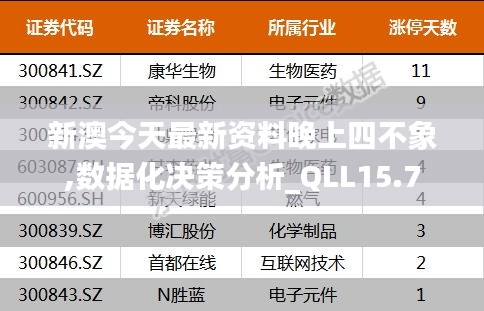 新澳今天最新资料晚上四不象,数据化决策分析_QLL15.7