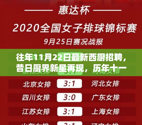 历年十一月二十二日西厨招聘回顾，昔日厨界新星再现，最新岗位火热招聘中