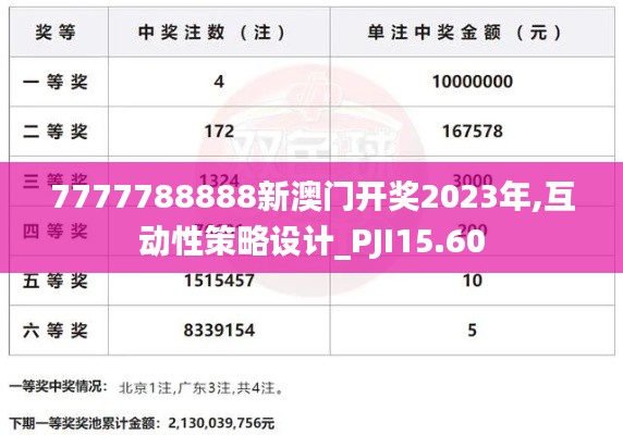 7777788888新澳门开奖2023年,互动性策略设计_PJI15.60