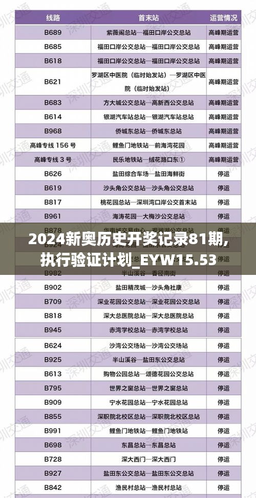 2024新奥历史开奖记录81期,执行验证计划_EYW15.53