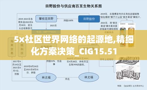 5x社区世界网络的起源地,精细化方案决策_CIG15.51