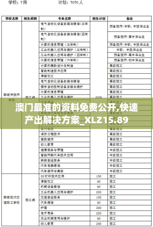 澳门最准的资料免费公开,快速产出解决方案_XLZ15.89