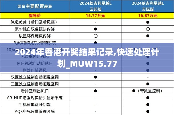 2024年香港开奖结果记录,快速处理计划_MUW15.77