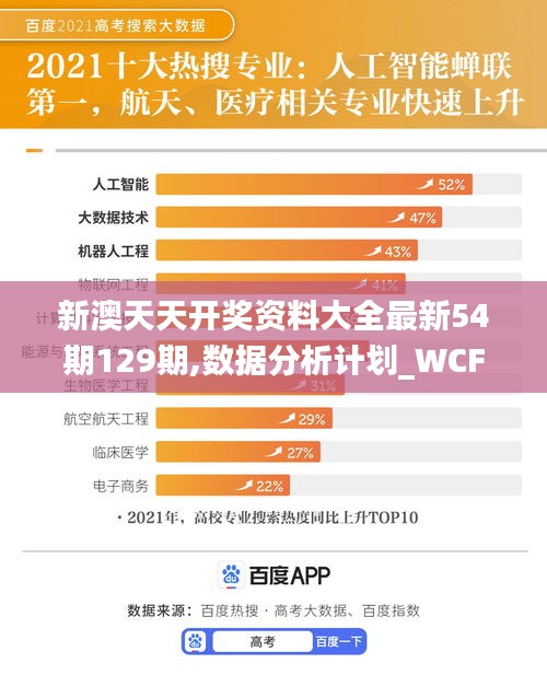 新澳天天开奖资料大全最新54期129期,数据分析计划_WCF15.14