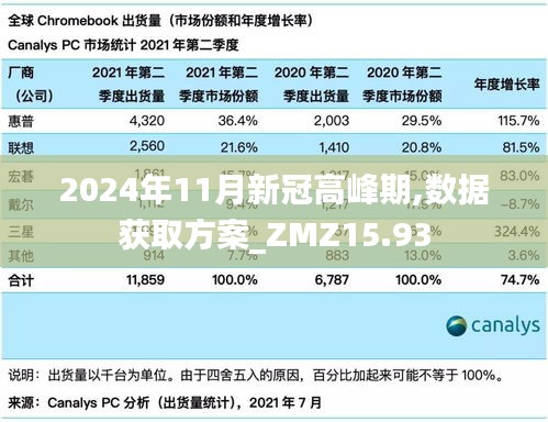 2024年11月新冠高峰期,数据获取方案_ZMZ15.93