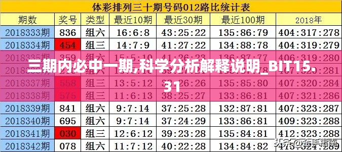 三期内必中一期,科学分析解释说明_BIT15.31