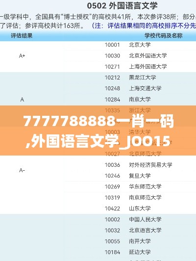 7777788888一肖一码,外国语言文学_JOO15.55