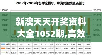 新澳天天开奖资料大全1052期,高效性设计规划_MEJ15.38