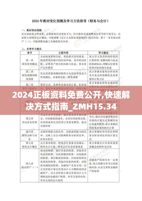 2024正板资料免费公开,快速解决方式指南_ZMH15.34