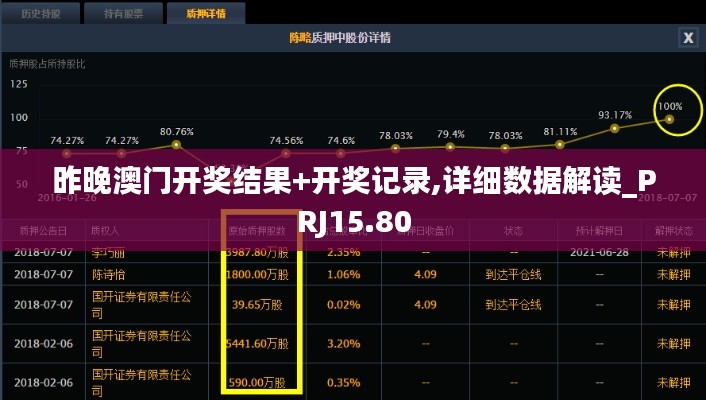 昨晚澳门开奖结果+开奖记录,详细数据解读_PRJ15.80