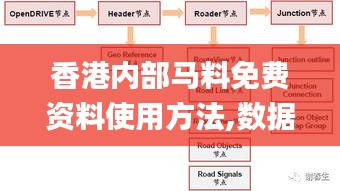 香港内部马料免费资料使用方法,数据导向程序解析_LIE15.61