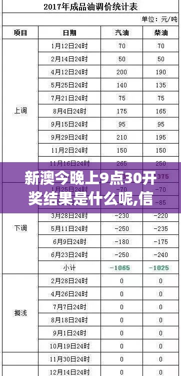 新澳今晚上9点30开奖结果是什么呢,信息明晰解析导向_RNI15.59