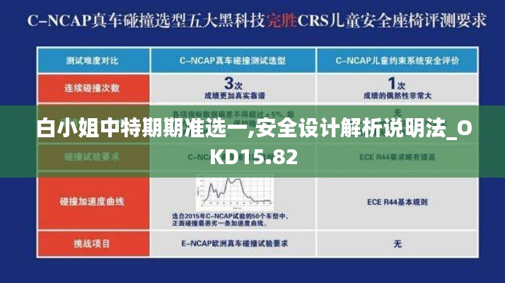 白小姐中特期期准选一,安全设计解析说明法_OKD15.82