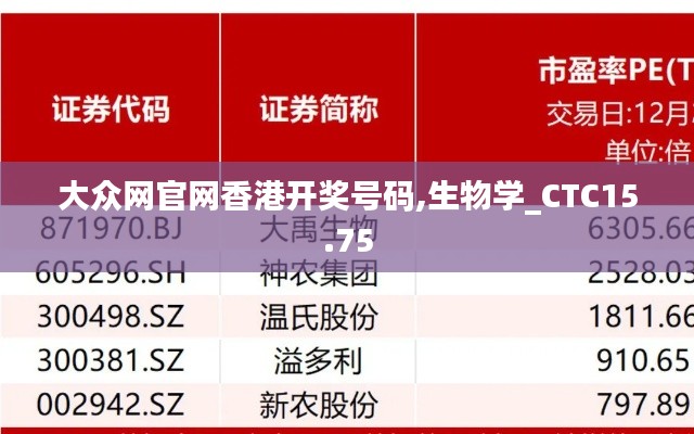 大众网官网香港开奖号码,生物学_CTC15.75