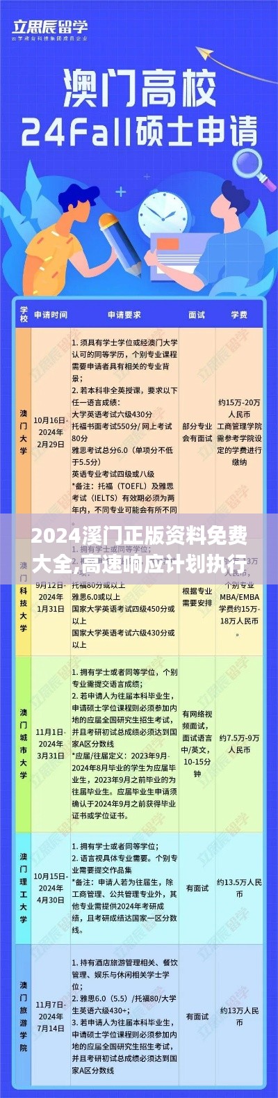 2024溪门正版资料免费大全,高速响应计划执行_WBP15.77