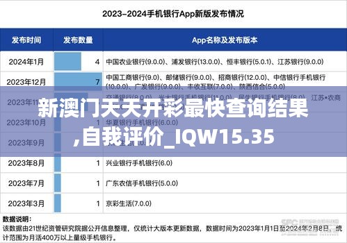 新澳门天天开彩最快查询结果,自我评价_IQW15.35