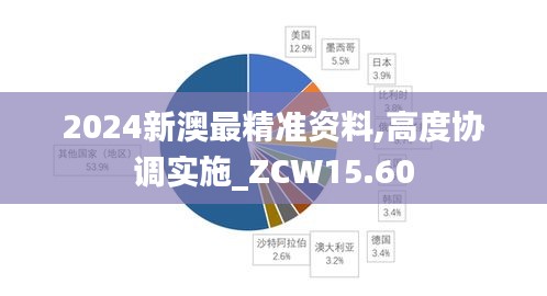 2024新澳最精准资料,高度协调实施_ZCW15.60