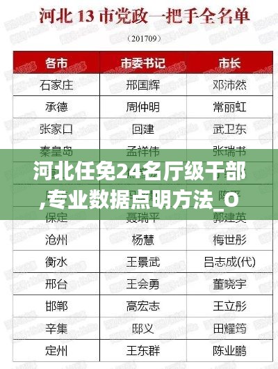 河北任免24名厅级干部,专业数据点明方法_OVT15.24