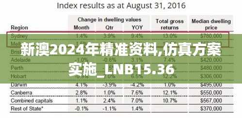 新澳2024年精准资料,仿真方案实施_LNB15.36