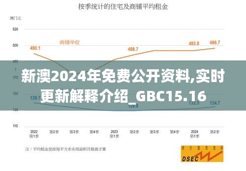 新澳2024年免费公开资料,实时更新解释介绍_GBC15.16