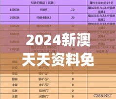 2024新澳天天资料免费大全,实际调研解析_ERV15.1