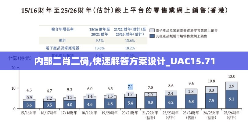 内部二肖二码,快速解答方案设计_UAC15.71