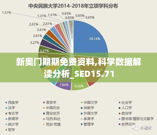 新奥门期期免费资料,科学数据解读分析_SED15.71