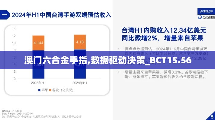 澳门六合金手指,数据驱动决策_BCT15.56