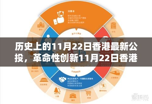 香港最新公投高科技产品深度解析，智能生活革命的新篇章