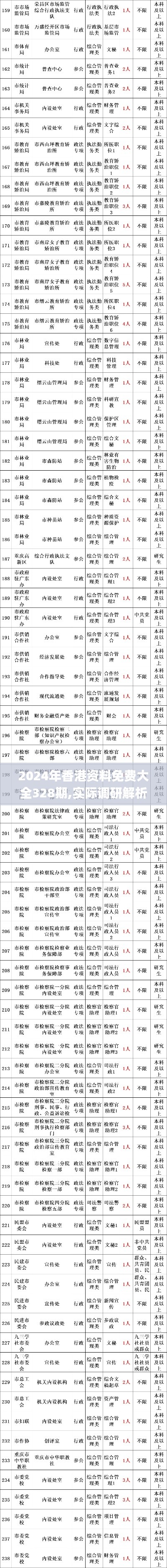 2024年香港资料免费大全328期,实际调研解析_JXQ18.48