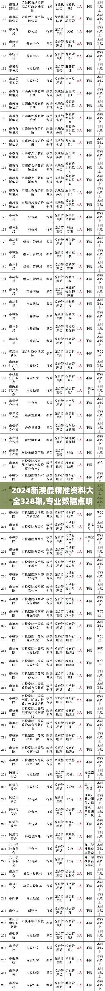 2024新澳最精准资料大全328期,专业数据点明方法_YWC18.30