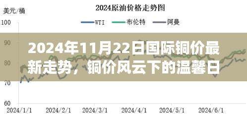 铜价风云下的温馨日常，友情、家庭与陪伴的温暖故事（2024年国际铜价最新走势）