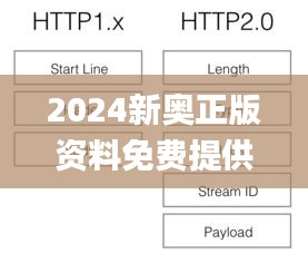 2024新奥正版资料免费提供335期,专家解说解释定义_TJP18.99