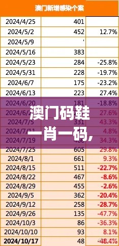 澳门码鞋一肖一码,高效执行方案_CPI15.52