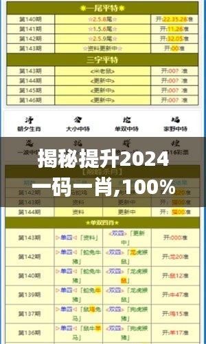 揭秘提升2024一码一肖,100%精准,新式数据解释设想_SEQ15.77